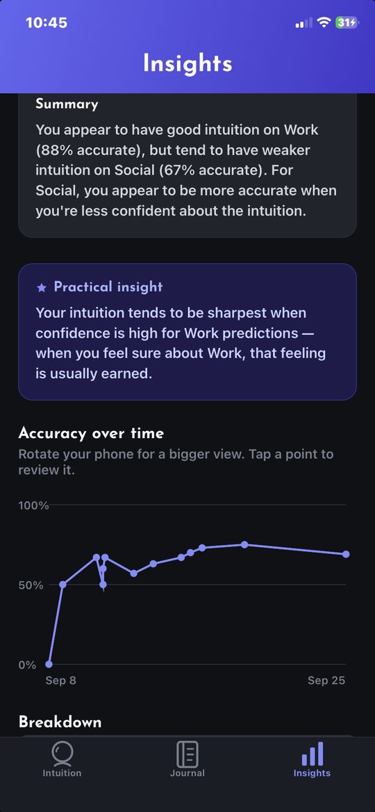 Insights screen with a practical insight and accuracy over time chart